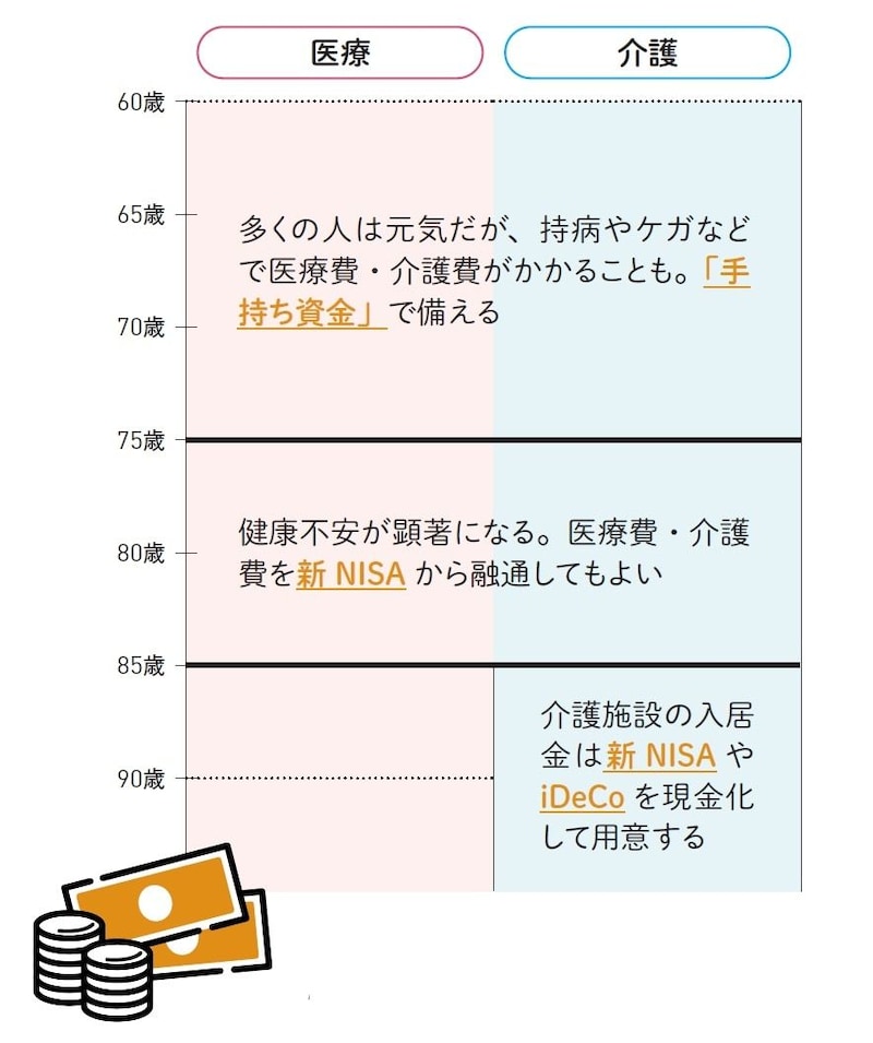 出典：『60分でわかる！新NISA超入門［改訂新版］』（技術評論社）より抜粋