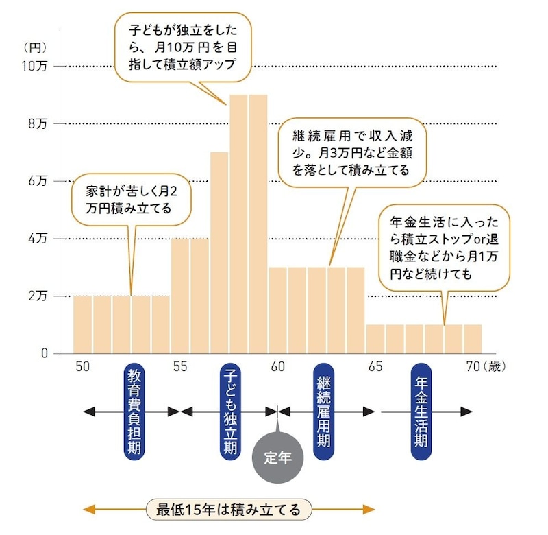 出典：『60分でわかる！　新NISA 超入門［改訂新版］』（技術評論社）より抜粋