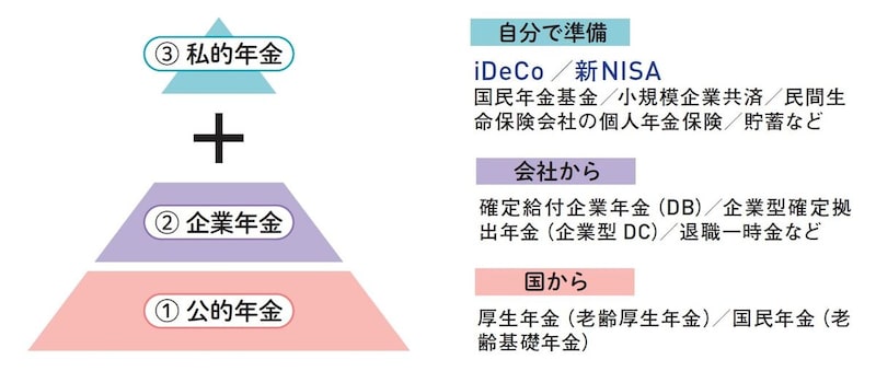 出典：『60分でわかる！新NISA超入門［改訂新版］』（技術評論社）より抜粋