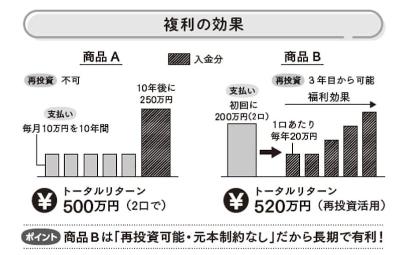 出典：『戦わずして勝つ　不動産投資30の鉄則』（扶桑社）より抜粋