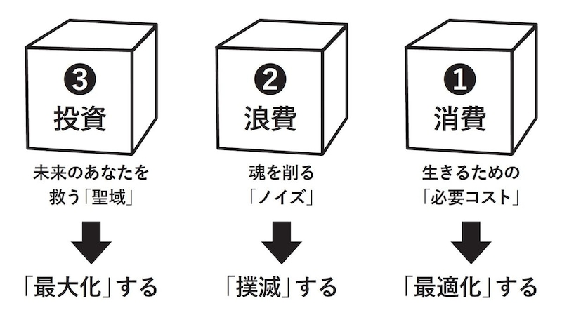 出典：『世界の超富裕層がしている「最初の1億円」の作り方』（KADOKAWA）より抜粋