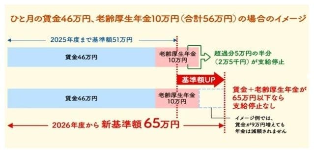 出所：政府広報オンラインから抜粋 https://www.gov-online.go.jp/tokusyu/roureinenkin/