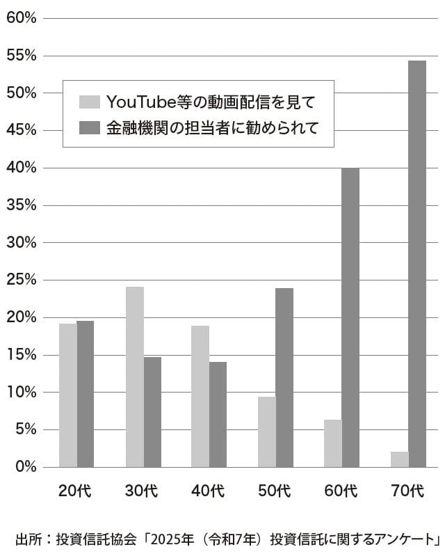 出典：『父が溶かした退職金 【上】感情に振り回されない「マインドフリー」投資』（ゴールドオンライン新書）より抜粋