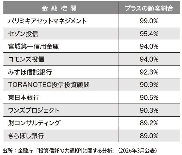 出典：『父が溶かした退職金 【上】感情に振り回されない「マインドフリー」投資』（ゴールドオンライン新書）より抜粋