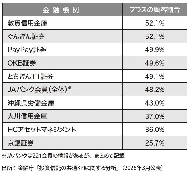 出典：『父が溶かした退職金 【上】感情に振り回されない「マインドフリー」投資』（ゴールドオンライン新書）より抜粋