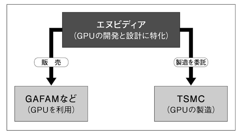 出典：日本経済新聞 https://www.nikkei.com/article/DGXZQUC084XY0Y5A100C2000000/