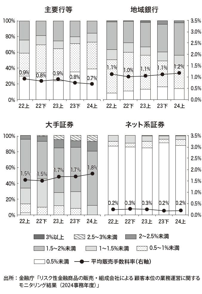 出典：『父が溶かした退職金 【上】感情に振り回されない「マインドフリー」投資』（ゴールドオンライン新書）より抜粋