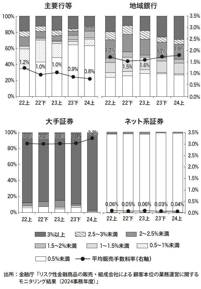 出典：『父が溶かした退職金 【上】感情に振り回されない「マインドフリー」投資』（ゴールドオンライン新書）より抜粋