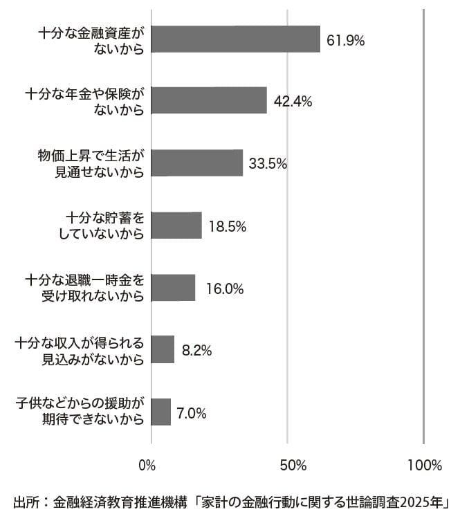 出典：『父が溶かした退職金 【下】「お金の真実」を学び、心穏やかに生きる知恵』（ゴールドオンライン新書）より抜粋