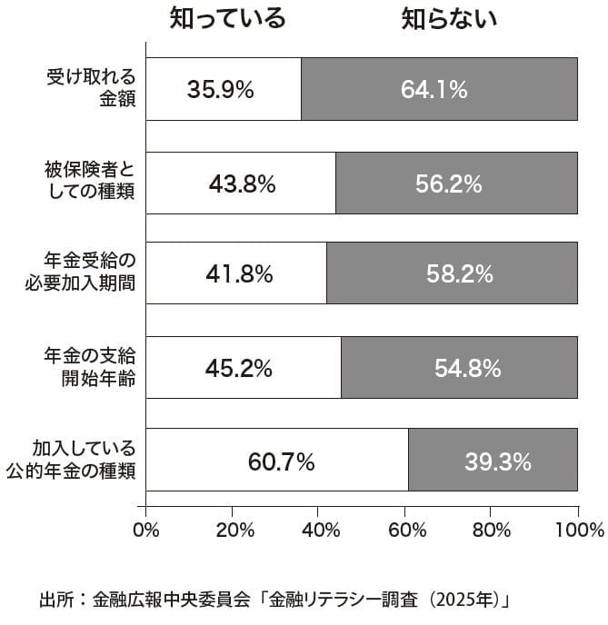 出典：『父が溶かした退職金 【下】「お金の真実」を学び、心穏やかに生きる知恵』（ゴールドオンライン新書）より抜粋