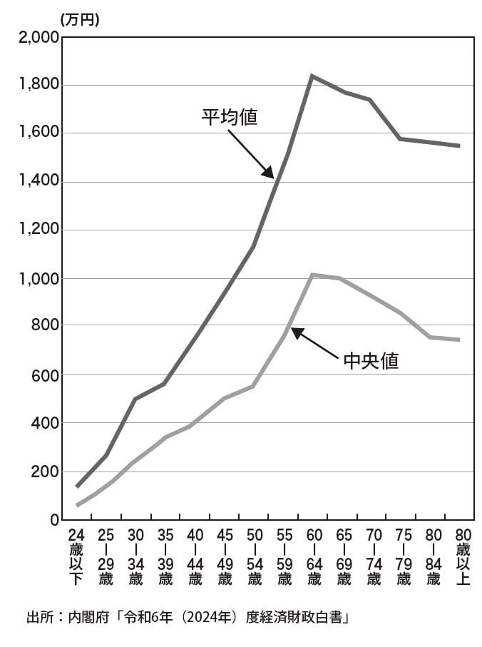 出典：『父が溶かした退職金 【下】「お金の真実」を学び、心穏やかに生きる知恵』（ゴールドオンライン新書）より抜粋