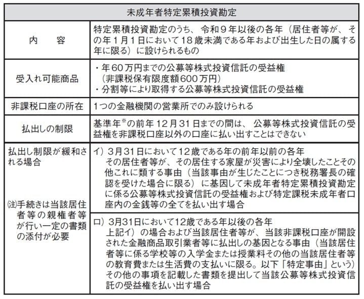 ※非課税口座を開設した居住者等がその年3月31日において18歳である年。以下同じ。
