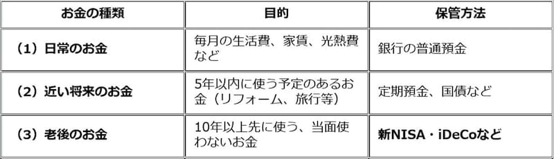 出所：筆者作成