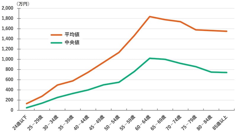 出所：内閣府「令和6年（2024年）度経済財政白書」