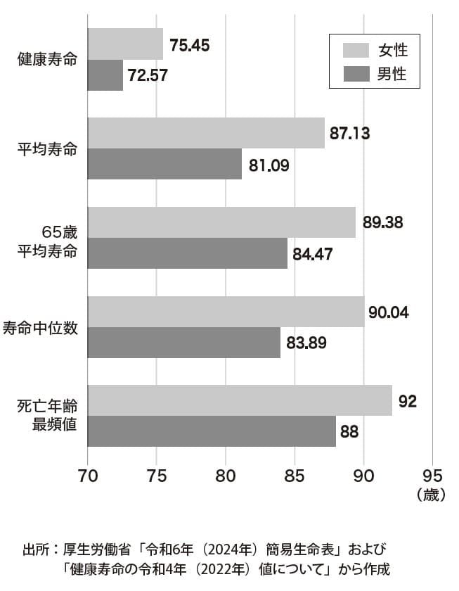 出典：『父が溶かした退職金 【下】「お金の真実」を学び、心穏やかに生きる知恵』（ゴールドオンライン新書）より抜粋