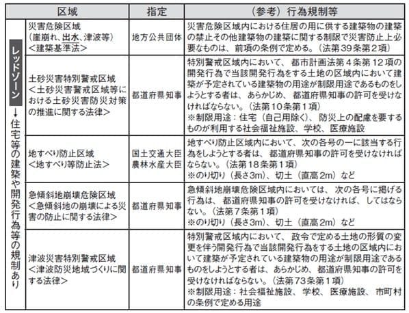 出典：国土交通省資料