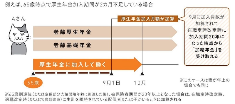 出典：『知りたいことがぜんぶわかる！　定年前後のお金の超基本』（Gakken）より抜粋