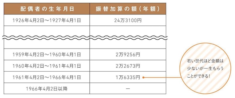 出典：『知りたいことがぜんぶわかる！　定年前後のお金の超基本』（Gakken）より抜粋