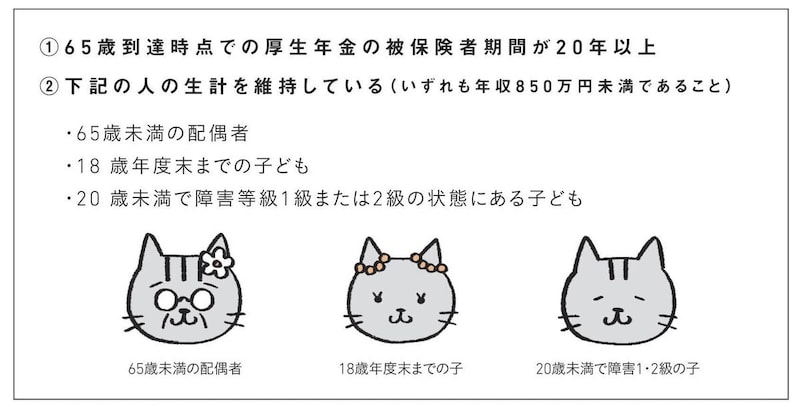 出典：『知りたいことがぜんぶわかる！　定年前後のお金の超基本』（Gakken）より抜粋