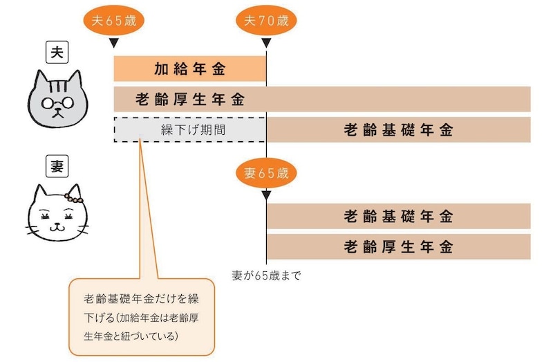 出典：『知りたいことがぜんぶわかる！　定年前後のお金の超基本』（Gakken）より抜粋