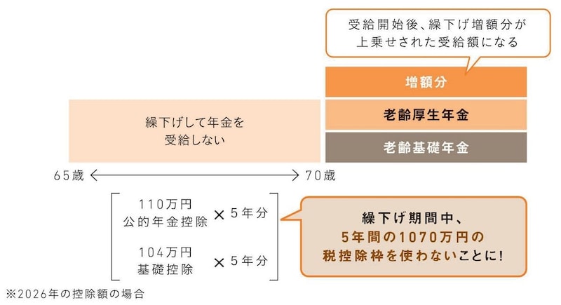 出典：『知りたいことがぜんぶわかる！　定年前後のお金の超基本』（Gakken）より抜粋