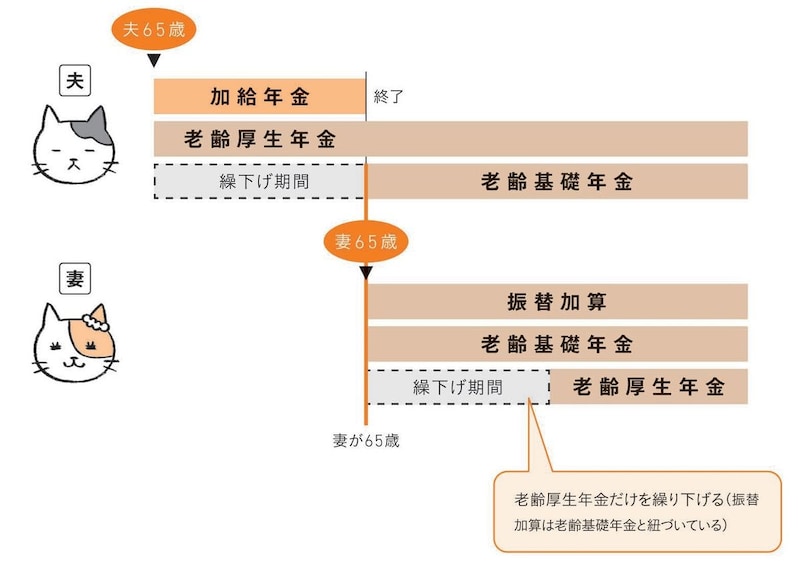 出典：『知りたいことがぜんぶわかる！　定年前後のお金の超基本』（Gakken）より抜粋
