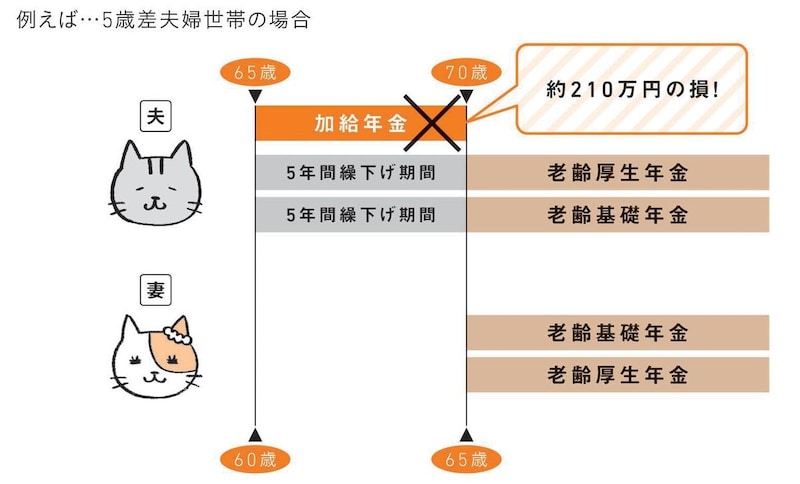 出典：『知りたいことがぜんぶわかる！　定年前後のお金の超基本』（Gakken）より抜粋