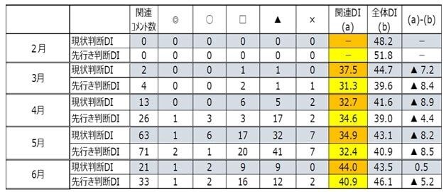 出所：
