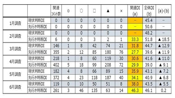 出所：