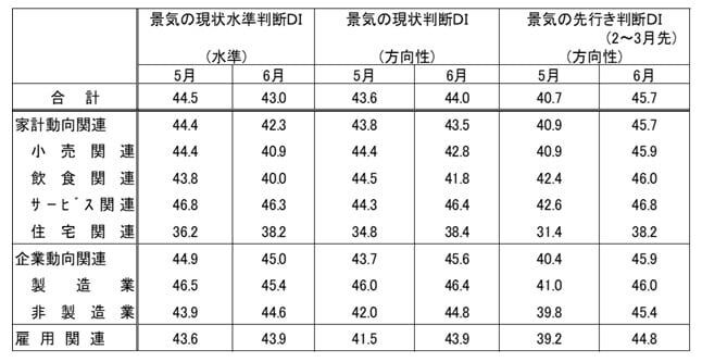 出所：内閣府