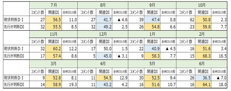 出所：内閣府データから筆者作成