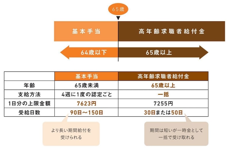 出典：『知りたいことがぜんぶわかる！　定年前後のお金の超基本』（Gakken）より抜粋