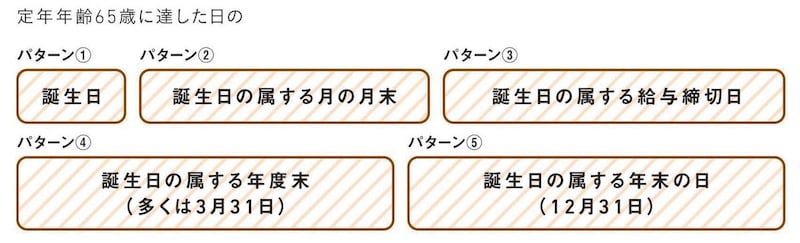 出典：『知りたいことがぜんぶわかる！　定年前後のお金の超基本』（Gakken）より抜粋