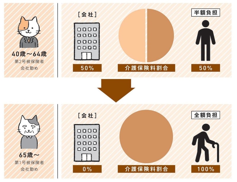 出典：『知りたいことがぜんぶわかる！　定年前後のお金の超基本』（Gakken）より抜粋