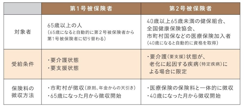 出典：『知りたいことがぜんぶわかる！　定年前後のお金の超基本』（Gakken）より抜粋