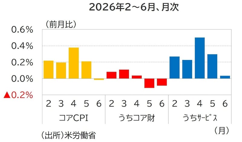 出所：米労働省