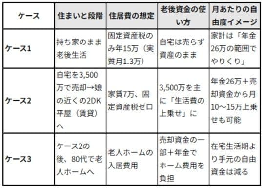 出所：筆者作成
