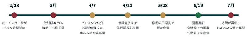 出典：『エミネンス・レポート2026上半期』※より。