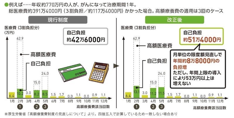 出所：『いちからわかる！定年前後のお金と手続き得する働き方・暮らし方ガイド2026-2027年最新版』（インプレス）より抜粋