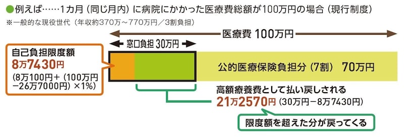 出所：『いちからわかる！定年前後のお金と手続き　得する働き方・暮らし方ガイド2026-2027年最新版』（インプレス）より抜粋
