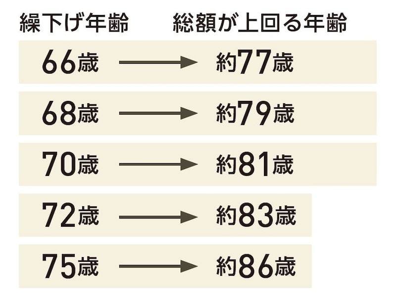 出所：『いちからわかる！定年前後のお金と手続き　得する働き方・暮らし方ガイド2026-2027年最新版』（インプレス）より抜粋