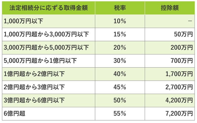 出所：国税庁ホームページより編集部作成