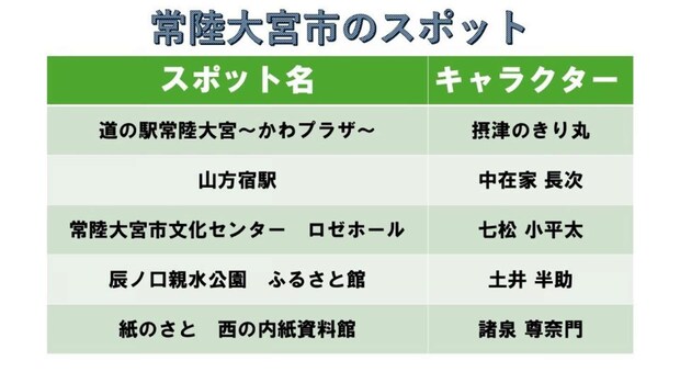 プレスリリースより編集部で作成