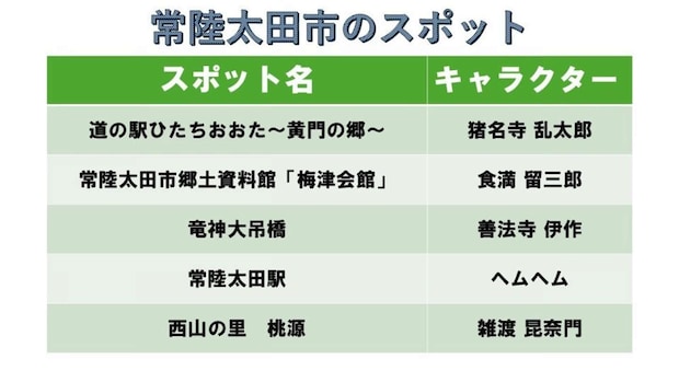 プレスリリースより編集部で作成