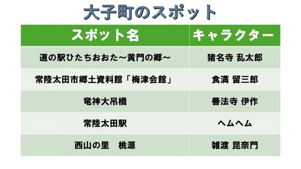 プレスリリースより編集部で作成