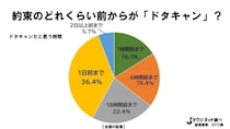 これが...ウチナータイム？　「ドタキャンの基準」を全国調査してみたら、沖縄県民のおおらかさが浮き彫りに