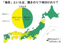 海苔といえば焼きのり？味付けのり？　→全国調査の結果、くっきり見えた「東西差」