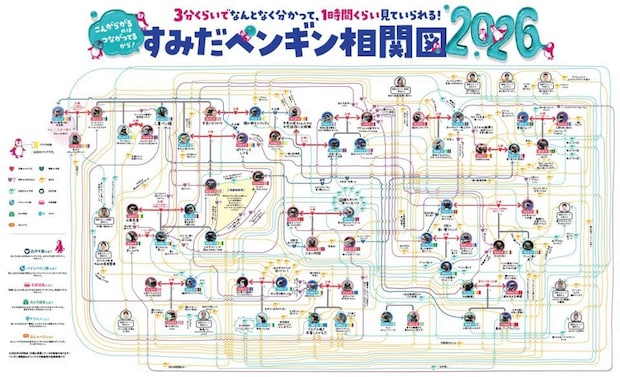 あなたの「推し」はどの子?(画像はすみだ水族館公式サイトより)