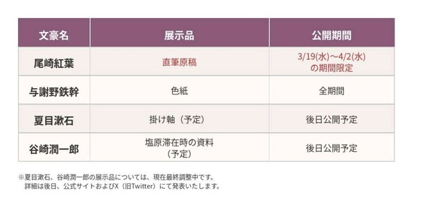 「那須塩原文学散歩」塩原もの語り館展示予定