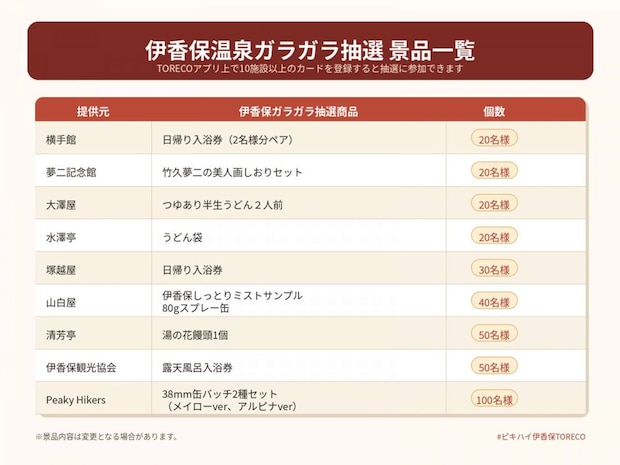 ガラガラ抽選の景品一覧